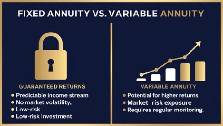 How do you terminate a variable annuity?