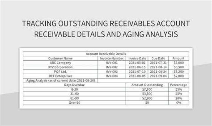 What are future receivables?
