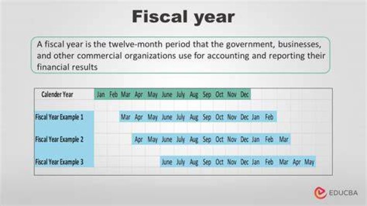 What is the tax year period?
