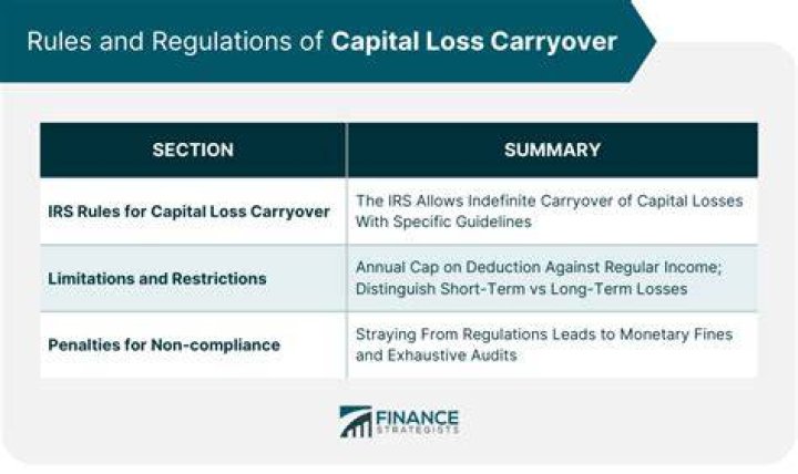 When can a capital loss be claimed?